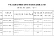 河北宽城农村商业银行被罚26万元：未按照规定履行客户身份识别义务
