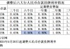 六大行下调存款利率，低风险资管产品或迎增量资金