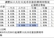 六大行下调存款利率，低风险资管产品或迎增量资金