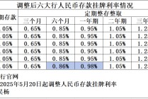 六大行下调存款利率，低风险资管产品或迎增量资金