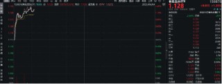 美国提高钢铝关税至50%，有色金属板块或应声大涨！机构：建议重视战略金属投资机遇