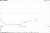 快讯：恒指低开1.06% 科指跌1.33% 速腾聚创跌超12%