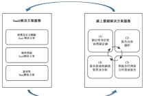 随手播港股IPO：营收不足1亿元市场份额仅1% 客户及供应商集中度高但频繁变动