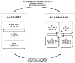 随手播港股IPO：营收不足1亿元市场份额仅1% 客户及供应商集中度高但频繁变动