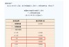 极致倒挂再现！这家村行逆市上调产品利率，中小银行首现“存5年不如存1年”现象