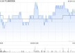 中达集团控股持有GIBO的股权 已经转换成2571.2万股GIBO Holdings股份