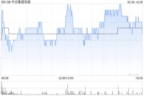 中达集团控股持有GIBO的股权 已经转换成2571.2万股GIBO Holdings股份