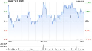 中达集团控股持有GIBO的股权 已经转换成2571.2万股GIBO Holdings股份