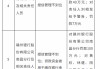 涉及授信管理不到位等违法违规行为 赣州银行及南昌分行合计被罚140万元
