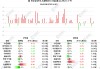 图解丨南下资金净买入港股40亿港元，加仓华虹半导体、连续4日减持小米