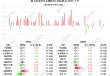 图解丨南下资金净买入港股40亿港元，加仓华虹半导体、连续4日减持小米