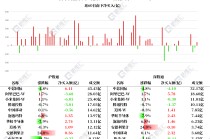 图解丨南下资金净买入港股40亿港元，加仓华虹半导体、连续4日减持小米