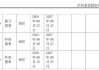 年薪仅9.52万！泸州老窖董事钱旭离职