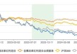 金鹰改革红利混合三年亏跑输业绩基准56% 基金经理韩广哲面临降薪压力