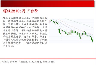 中天期货:螺纹再下台阶 棉花震荡下行