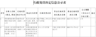 西安雁塔恒通村镇银行被罚37.5万元：违反支付结算、货币金银、国库、征信及反洗钱管理规定