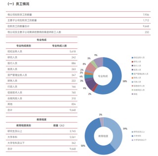中泰证券2024年多线业务大溃败 合规失守多位高管接连被罚