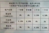 永坤黄金出现大规模兑付异常，“稳赚不赔”的黄金投资神话崩塌