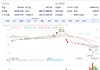 联合健康暴跌震惊华尔街：曾有分析师早有预警