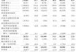 新股前瞻|轻资产+高毛利，科拓股份赴港IPO能否获市场青睐？