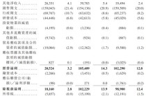 新股前瞻|轻资产+高毛利，科拓股份赴港IPO能否获市场青睐？
