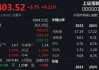 医药、银行板块带领A股上攻，沪指重回3400点