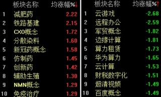 医药、银行板块带领A股上攻，沪指重回3400点