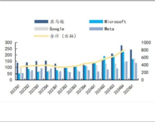 震荡洗盘？资金逢跌加仓AI赛道，光模块龙头近1月悄然回弹超64%，行情催化剂有哪些？