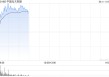 稳定币概念股早盘走高 中国光大控股涨逾5%连连数字涨逾4%