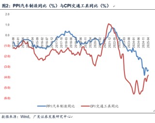 【广发宏观郭磊】如何看4月物价数据和央行货政报告对于价格的分析