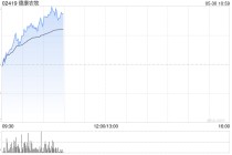 德康农牧早盘涨超9%再创新高 公司成本优势行业领先