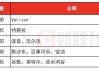 环球下周看点：特斯拉谷歌财报来袭 鲍威尔风波加剧市场不安