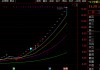 002289，暴涨近200%，高喊投资风险