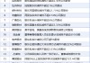 6月3日增减持汇总：暂无增持 国科军工等19股减持（表）