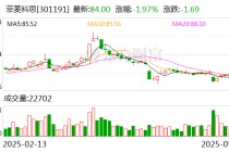菲菱科思：5月20日将召开2024年年度股东大会
