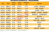 新茶饮赛道起飞 供应链黑马名单曝光
