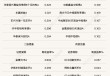 债市多头情绪升温，上周短债基金业绩却“掉队”？当前债市投资需关注三大焦点