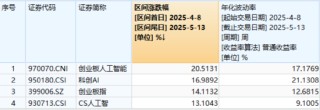 震荡洗盘？资金逢跌加仓AI赛道，光模块龙头近1月悄然回弹超64%，行情催化剂有哪些？