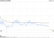 午评：创指半日跌0.55% 消费股集体调整
