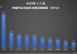全球破局：比亚迪汽车1-5月再夺销冠，海外增长超112%