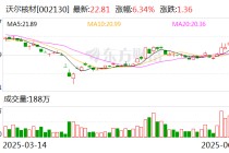 沃尔核材：目前公司高速通信线的订单需求持续增长中