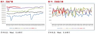 长安期货范磊：地缘占比增加 油价维持高振幅