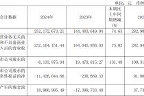源杰科技去年转亏 2022上市募15亿国泰海通保荐