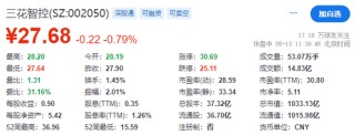 三花智控，获香港上市备案通知书，拟发行H股不超过4.77亿股