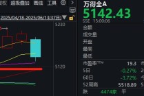 以史为鉴丨3年前俄乌冲突爆发后，A股是怎么走的？
