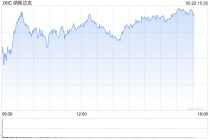 早盘：美股转涨 纳指上涨0.7%