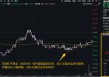 信创赛道火爆原因或已找到！信创ETF基金（562030）近10日吸金3.55亿元！大数据产业ETF尾盘溢价飙升