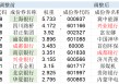 高股息指数大调仓！5只银行股被调出，涨太多了？