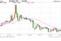 人民币兑美元中间价报7.1746，上调43点