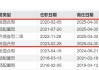 又见“清仓卸任”，融通基金百亿基金经理范琨因休产假离任